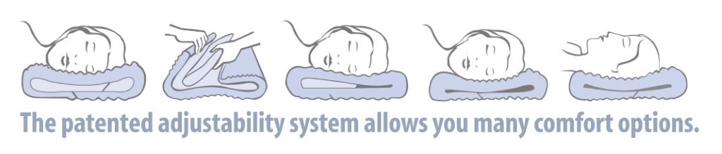 What sets the Complete Sleeprrr™ Original from other memory foam pillows is its patented adjustablility system.
